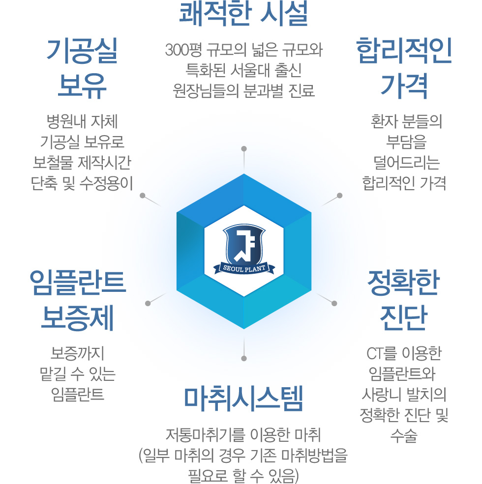 �����ö�Ʈġ������ Ư����